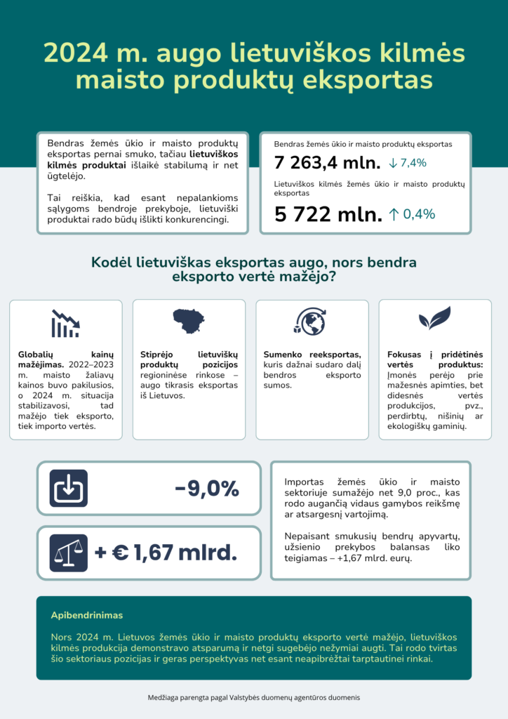 2024 M. Užsienio Prekybos Duomenys