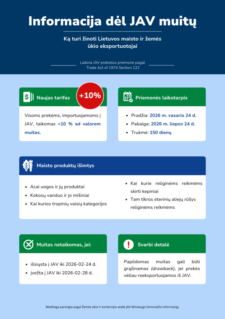 2024 M. Užsienio Prekybos Duomenys
